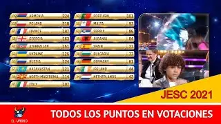 JESC 2021 || ALL POINTS TO SPAIN🇪🇸 -  Puntos para España en Eurovision Junior 2021