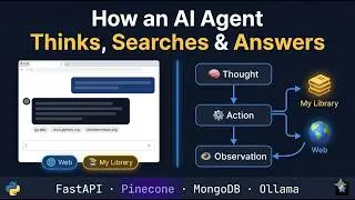 Guide to Agentic AI: The Reasoning + Acting Loop from Scratch (Python & FastAPI)