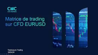 Préparation de la journée de #trading sur CFD #EURUSD [16/04/20]