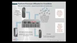 Critical Success Factors for Big Data and Traditional BI
