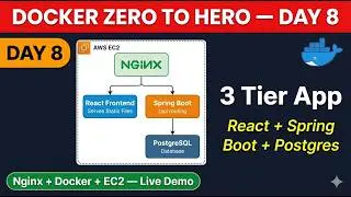 Docker Day 8 | 3 Tier Architecture on Docker | React + Spring Boot + Postgres + Nginx | Hands-On