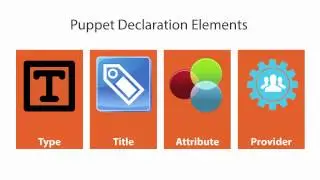 Puppet Fundamentals - Part 1/10 (Introduction to Puppet)