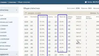 Заработок на романтических историях