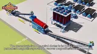 Ilmenite Ore Processing Flow sheet