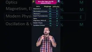 Do or Die Topics for JEE Adv'23 🔥| JEE Advance | IIT | Physics | Atiullah Sir