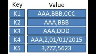 What is a Key-Value Database (KV database)? [2023]