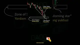 DaDo Instagram - DaDoTrader - trading | UZB