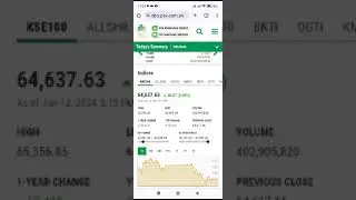 15jan'24 , kse 100 index call