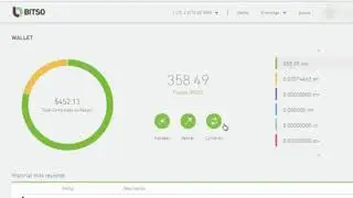Cambiar Litecoin a Pesos mexicanos y luego a Bitcoin usando Bistso