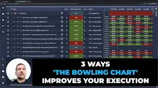 The Bowler Chart: A crucial tool to level up your execution