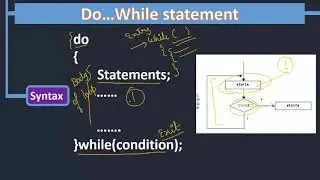 Unit-4 Iterative Statements [Part-5]