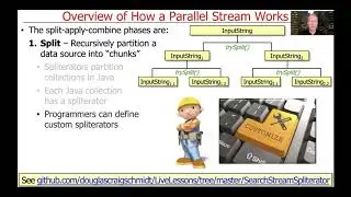 How Java Parallel Streams Work “Under the Hood”