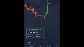 Краткое объяснение технического анализа в трейдинге 📊 #pocketoption #трейдинг