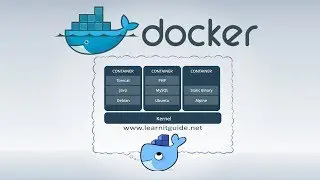 What is Docker, How Docker Container Works - Docker Tutorial Part 2