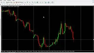 Forex Technical Analysis | How to Install Custom Indicators and Templates in MT4