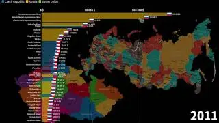 Czech Regions vs Russian Federative Subjects, GDP per Capita comparison, 1990-2025