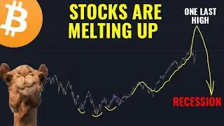 Bitcoin charts with lots of scenarios
