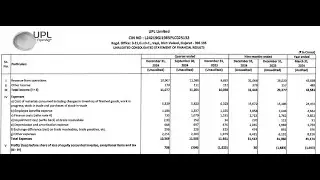 UPL Q3 Results 2025 | UPL Ltd Results Today | UPL Ltd Share News | UPL Ltd | UPL Latest Results