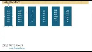 2 Row Store vs Column Store and Evolution of HANA | SAP ABAP on HANA