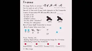 Frames - Animation Tutorial 