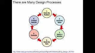 About Design
