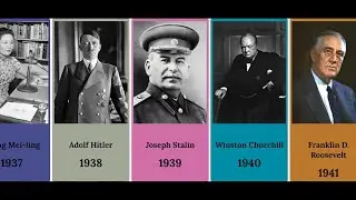 Человек Года по версии Тайм, список людей номинированных на человек года 1927 - 2020
