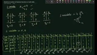 Maximum Number Of Truth Tables Using N Variables || Maximum Number Of Output Functions