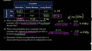 Alg2.10.03 Two-Way Tables and Probability P2