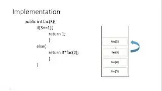Object Oriented Programming in Java: Recursion with example hindi urdu