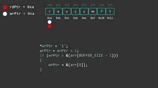 Implementing a Ring/Circular Buffer in C - Part 1 (Reading and Writing)