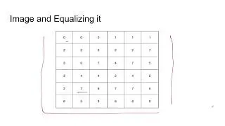 Histogram Equalization - Mathematics