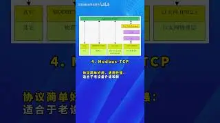 How to choose the four mainstream industrial Ethernet protocols for a project?