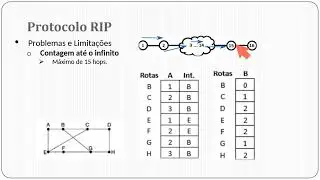 Roteamento - Prof. Luiz Claubert