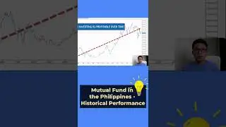 Mutual Fund in the Philippines - Historical Performance