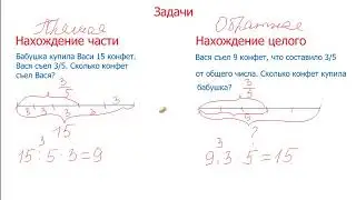 Математика 5 класс. Нахождение части от целого и целого по его части.