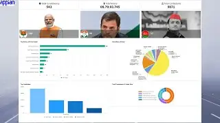 Lok Sabha Election 2024 Dashboard in Appian | Appian Project | Election KPI