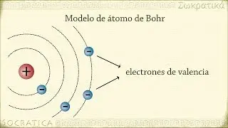 Química y Física: Primeros modelos de átomo (Dalton,Thomson,Rutherford, y Bohr)
