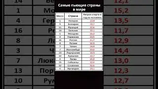 Самые пьющие страны в мире