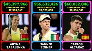Richest Tennis Players of All Time 💰🎾💵