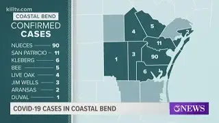 County-by-County Breakdown: How many cases of COVID-19 are there in the Coastal Bend?