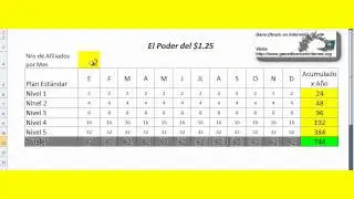 El Poder del $1.25