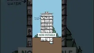 Sustainable Architecture Glossary | #10: Alternative Water Sources