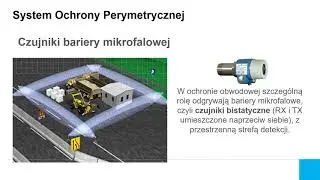 System ochrony perymetrycznej