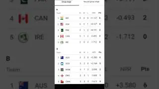 ICC T20 World Cup Points Table Updated #iccworldcuppointstable #youtubeshorts #worldcup