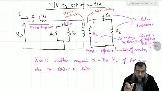 Electric Machines Module 3 Lecture 2 Induction Motor Equivalent circuit