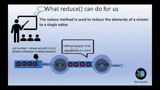Lecture 5 | Java8 Features |  Stream Api Part 3 | Terminal Operation