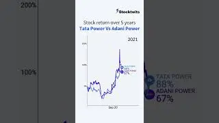 Tata Power vs Adani Power | Tata Power Performance | Adani Power Performance