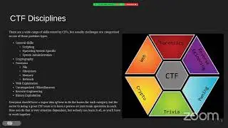 Capture The Flag (CTF)  Workshop