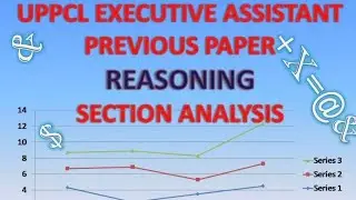 UPPCL EXECUTIVE ASSISTANT Previous paper Reasoning section analysis @Studyhelpofficial