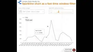 Google Data Studio tip - Sparkline chart as a fast time window filter